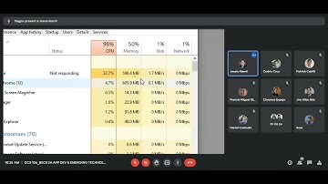 Application Development And Emerging Technologies: Activity 1