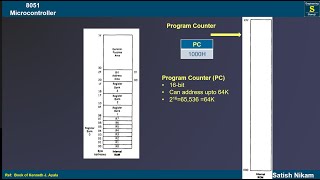 Program Counter and Data Pointer of 8051 Microcontroller