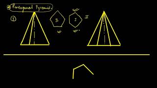 development of surface Radial line method