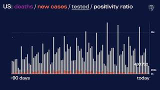 JHU’s Daily COVID-19 Data in Motion: October 25, 2021