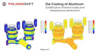 Die Casting of Aluminum