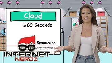 Cloud technology in 60 seconds