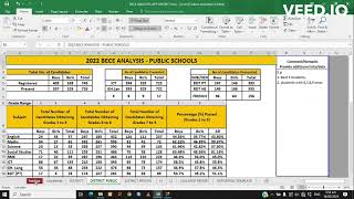 BECE Analysis Template