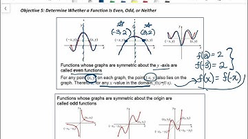 3.2 Properties of a Function’s Graph - Part 4 of 6 (MAC1105 Online)