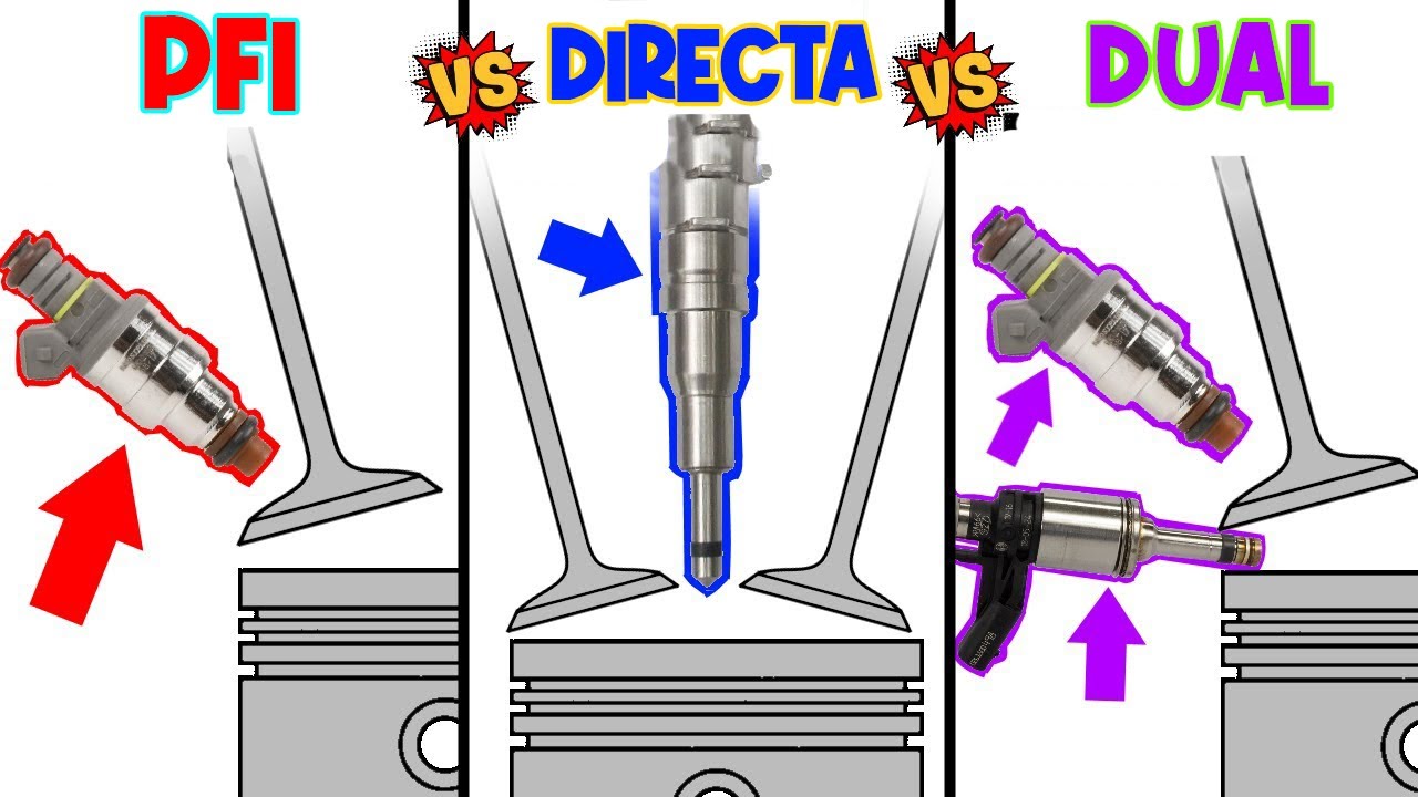 Inyecci n DIRECTA Vs INDIRECTA Vs DUAL TODO Lo Que Necesitas Saber inyecci-n-directa-vs-indirecta-vs-dual-todo-lo-que-necesitas-saber