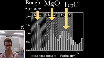 SAXS Applications: Catalysts