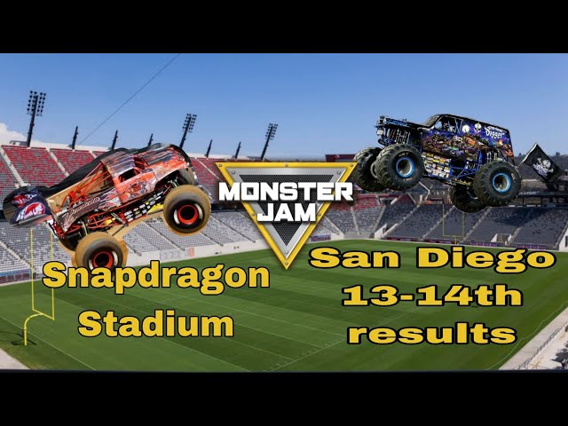 Monster Jam  Snapdragon Stadium