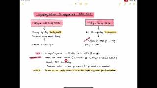 Hypothyroidism Management NICE CKS UK