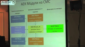 IRC2011-Spectrum Management System-Part1