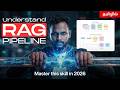 Get an AI Job in 2026! 💼 RAG Pipeline full concept explained in தமிழ்