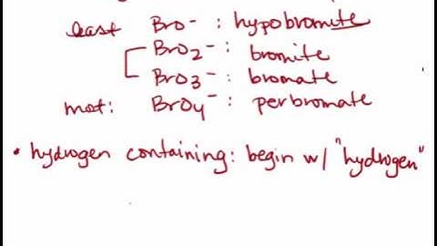 Mini-lecture: Naming Oxyanions
