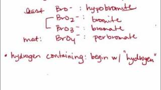 Mini-lecture: Naming Oxyanions