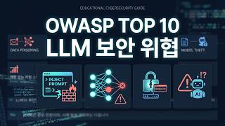 OWASP Top 10 LLM 2026