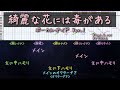 綺麗な花には毒がある Ver.1 たぶんこう歌ってるんじゃないかガイド CeVIO版 / Yami_Q_ray マクロス&Delta; CeVIO OИE IA さとうささら 結月ゆかり麗