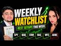 Market Is Still Bullish… But Don’t Chase Once these SPY & QQQ targets are reached