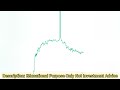 intraday stocks for tomorrow telugu | intraday trading telugu | stocks for tomorrow telugu
