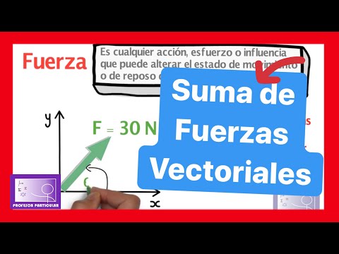 Video: Cómo Encontrar El Módulo De Fuerzas Resultantes