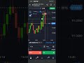 Real price action sure sure shot binary trading #virul #shorts