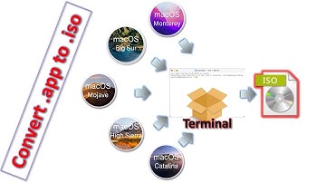 How to convert macOS installer.app to a bootable iso using terminal commands ?