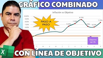 Cómo crear un Gráfico combinado con Línea de Objetivo en Excel