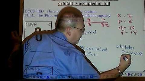 Chemistry Tutorial 5.4c:  Occupied vs Full