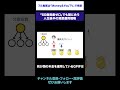 「60歳資産ゼロ」でも間に合う人生後半の資産運用戦略 #60歳 #投資 #人生後半 #資産運用 #戦略 #定年前後