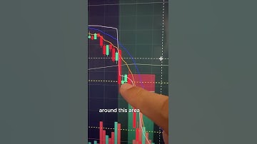 Making $2,500 in 15 minutes daytrading QQQ