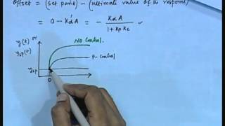 Mod-01 Lec-18 Lecture-18-Feedback Control Schemes (Contd...3)