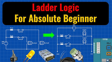 Ladderlogica voor absolute beginners