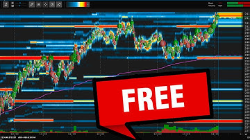 Bookmap Thinkorswim Setup - Get It For FREE!