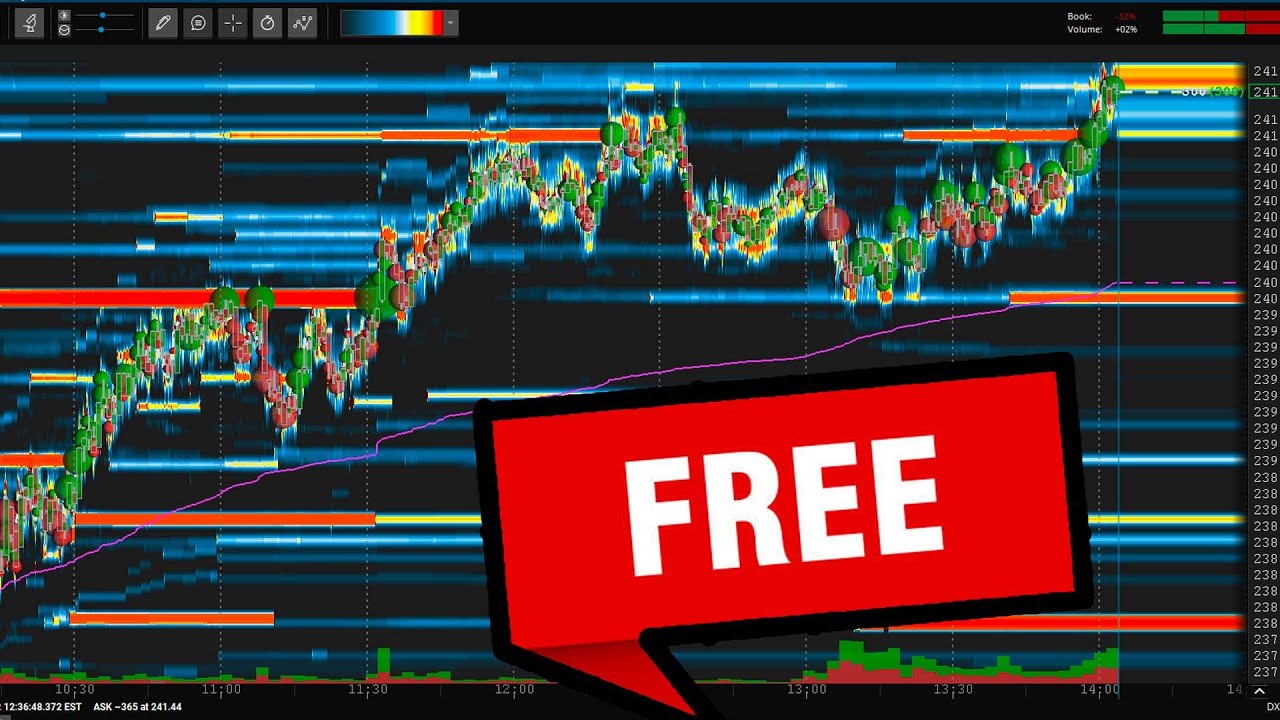 Bookmap Thinkorswim Setup - Get It For FREE! Bookmap Thinkorswim Setup - Get It For FREE!