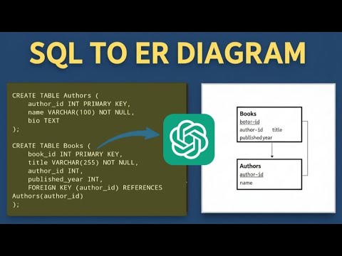 Convert SQL Schema to ER Diagram Instantly Using ChatGPT & PlantUML | Step-by-Step Tutorial