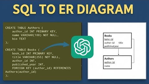 Convert SQL Schema to ER Diagram Instantly Using ChatGPT & PlantUML | Step-by-Step Tutorial