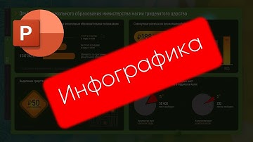 Инфографика. Сделано в PowerPoint