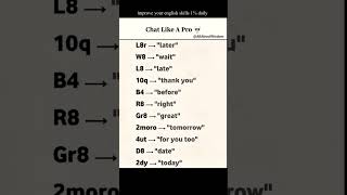 Learn english viral short forms #english #englishlanguage #viral #vocabulary #learning #education