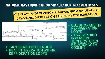 Heavy Hydrocarbon Removal by Cryogenic Distillation from Natural Gas | Aspen HYSYS Simulation