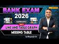 Data Interpretation | Line and Table Graph | Part 4 | Mathematics for Banking Exams
