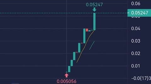 HOW 2 REGISTER, DEPOSIT, & PURCHASE LUMA PROTOCOL 