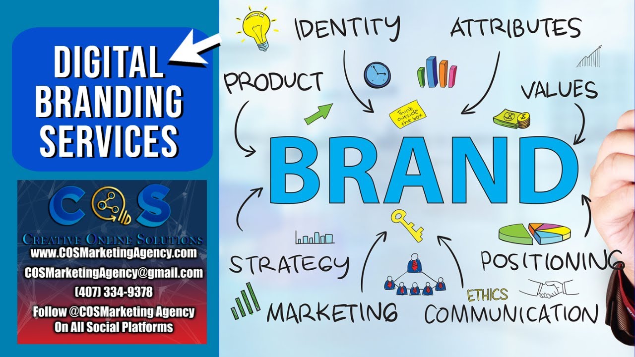 Digital Brand Development | COSMarketing Agency Brand Marketing