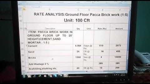 Analysis Ground Floor Pacca Brick work ratio =1:5 Unit = 100 Cft