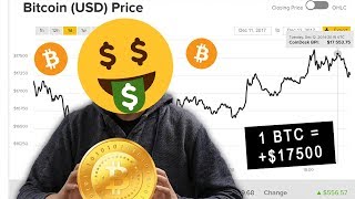 Kokie brokerio komisiniai mokesčiai jums geriausi?, mt4 brokeris su bitkoinu