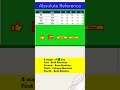 @VaaUglobal "Quick Excel Practice – Boost Your Skills!" #learnexcel #excel #exceltips