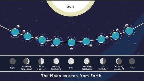 Universe Sandbox: The Moon Phases Explained