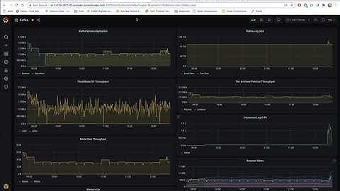 Confluent Tiered Storage and FlashBlade Demo