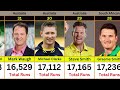Top 50 Most Runs in International Cricket History