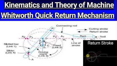 Whitworth Quick return Mechanism| Mechanisms| Kinematics and Theory of Machine| KTOM| GTU