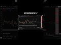 BTC BUYING SETUP