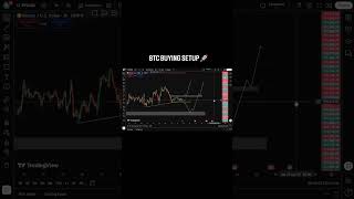 BTC BUYING SETUP