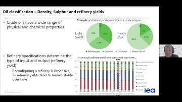 Webinar: IEA Energy Statistics Training 2024 - Oil