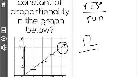 [7.RP.2b-2.0] Constant of Proportionality - Common Core Standard